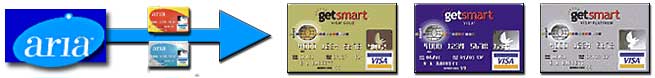 Aria Credit Card - GetSmart Credit Card